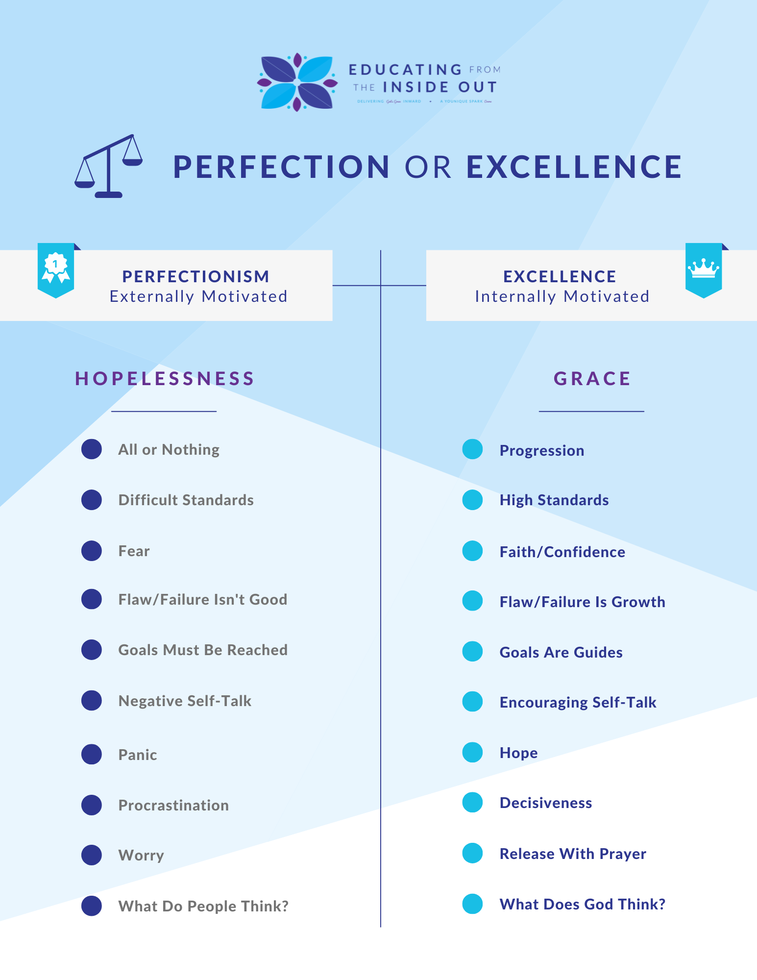 Copy-of-Perfection-or-Excellence-Infographic.png